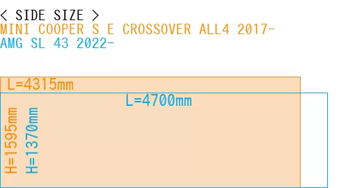 #MINI COOPER S E CROSSOVER ALL4 2017- + AMG SL 43 2022-
